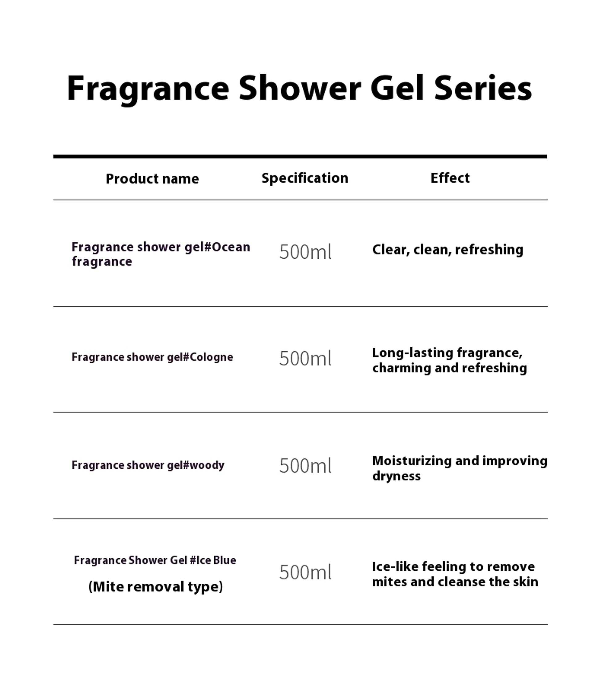 NOX | Parfum-Infused Shower Gel for Men – Niche Grooming Edition (500ml Set) - enhanced image 1