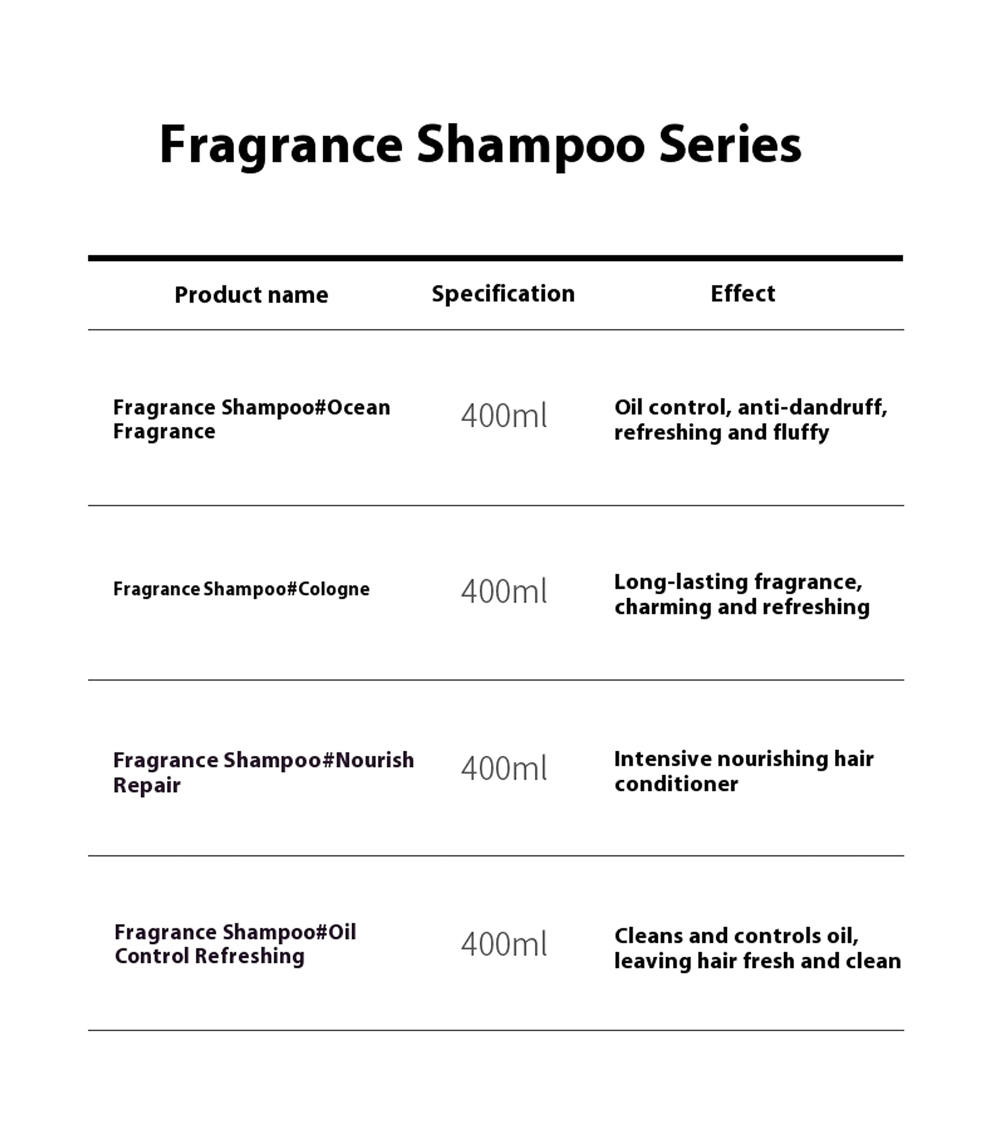 NOX | Parfum-Infused Shower Gel for Men – Niche Grooming Edition (500ml Set) - enhanced image 5
